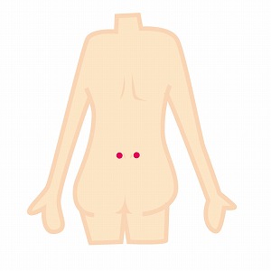 腎兪のツボ